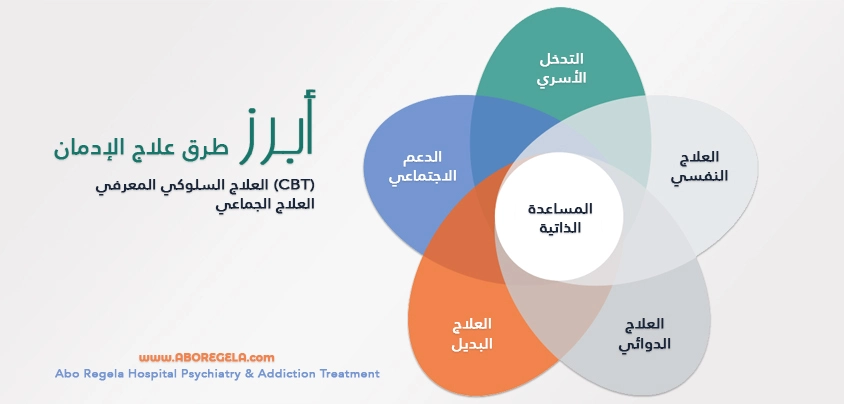 أبرز طرق علاج الإدمان