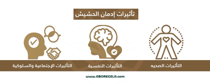 أعراض تعاطي الحشيش وتأثيرات إدمانه تأثيرات إدمان الحشيش