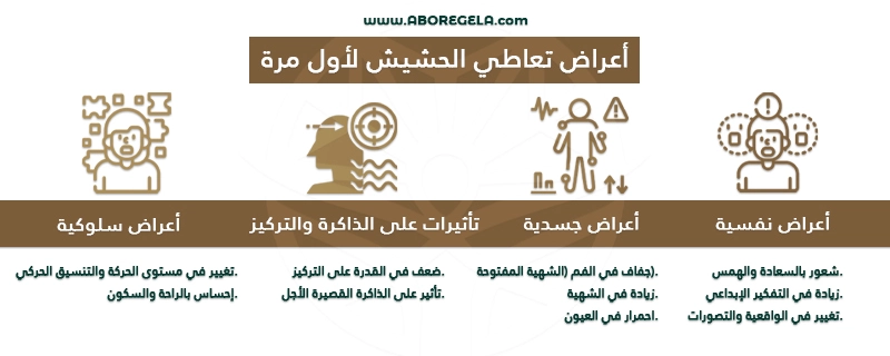 أعراض تعاطي الحشيش وتأثيرات إدمانه أعراض تعاطي الحشيش لأول مرة