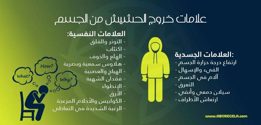 علامات خروج الحشيش من الجسم