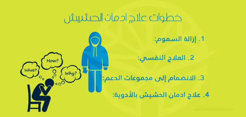 علاج ادمان الحشيش: خطوات نحو التعافي